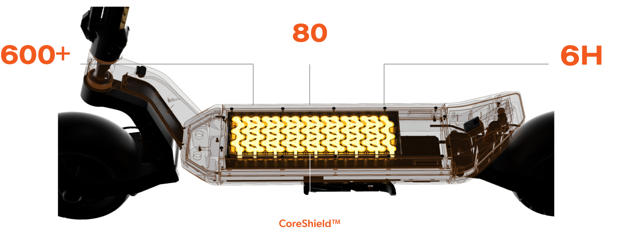 Phantom Coreshield Technology