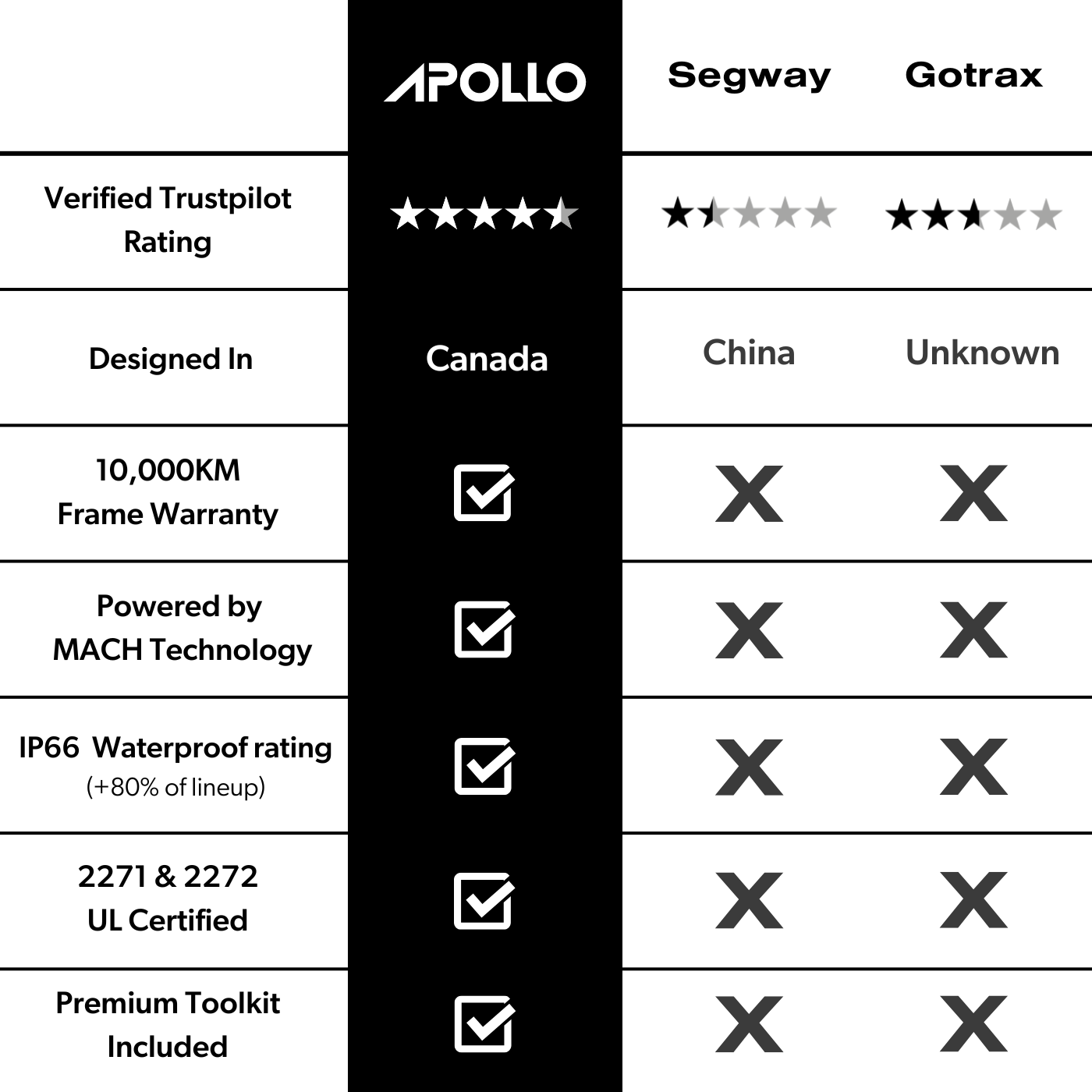 Apollo Go 2024