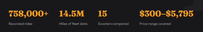 Best Electric Scooters Header