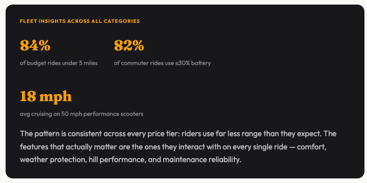 Best Electric Scooters Fleet Data
