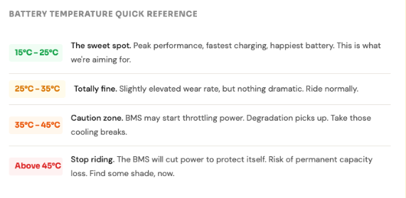 Battery temperature chart showing safe, caution, and danger zones for e-scooter lithium-ion cells