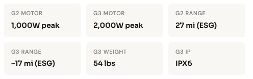 Segway Max G2 Top Specs